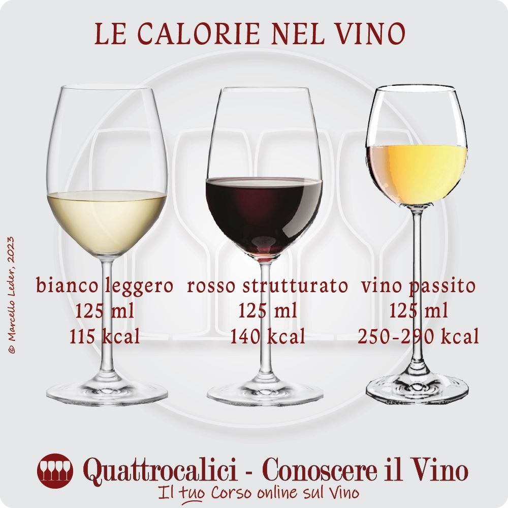 Quante calorie in un bicchiere di vino - Quattrocalici