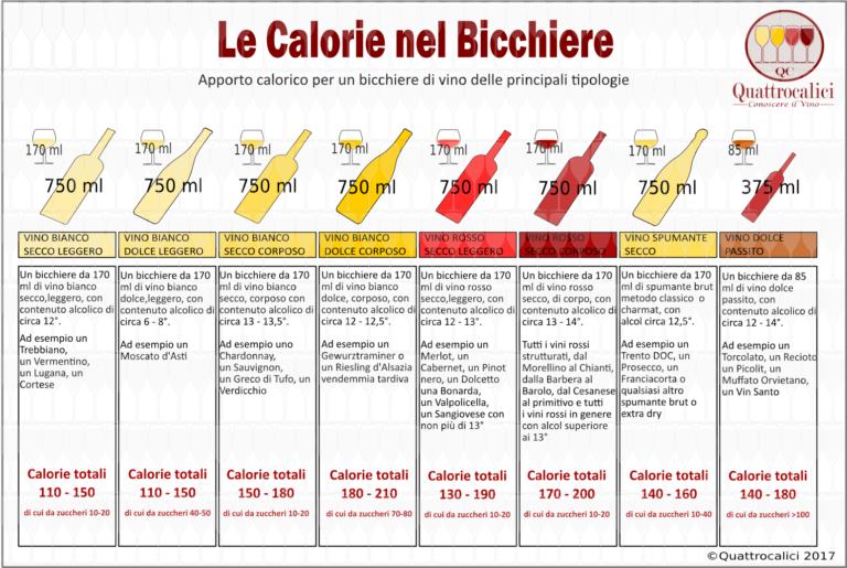 Un Bicchiere Di Latte Scremato Quante Calorie Ha