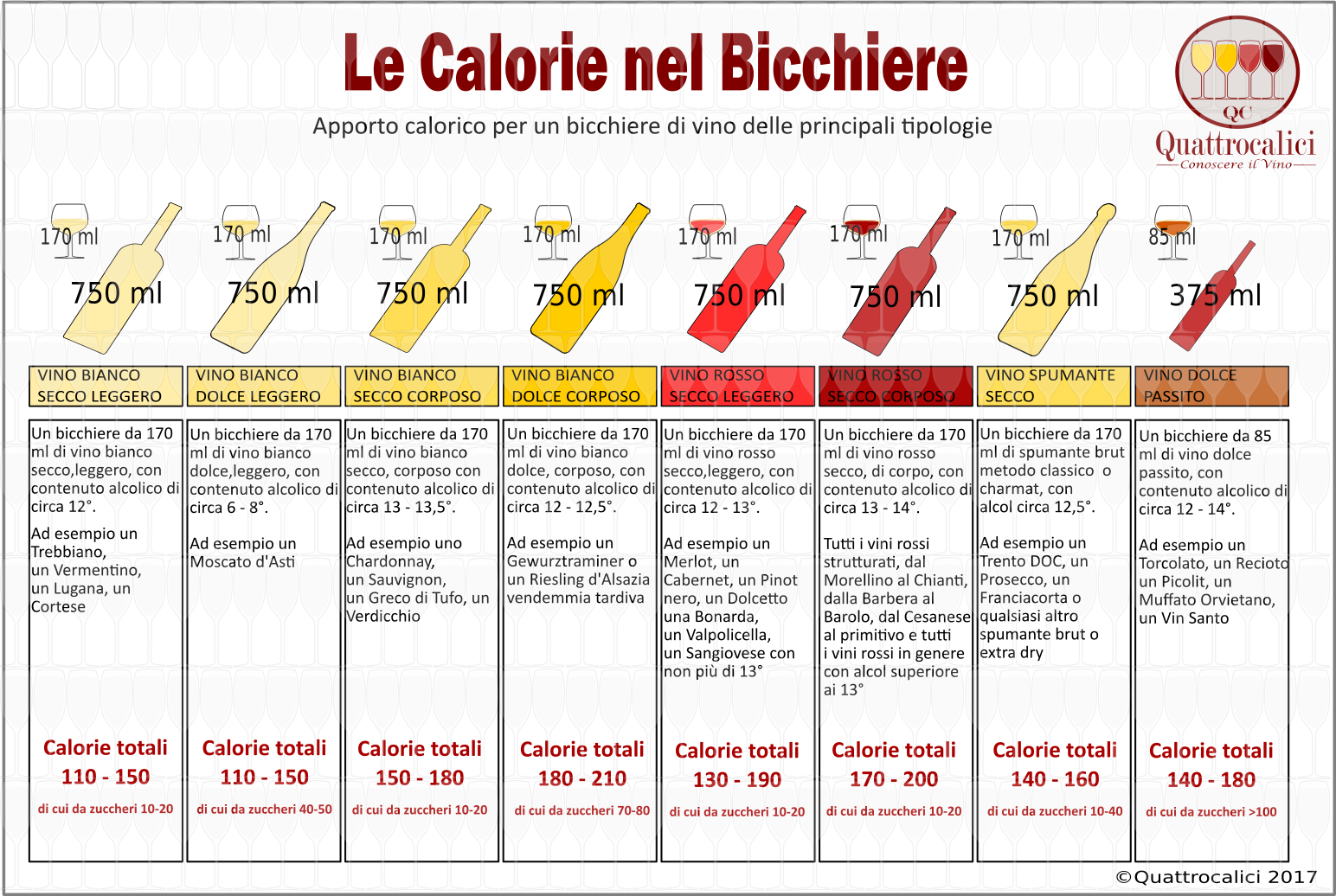 Quante calorie nel bicchiere di vino Quattrocalici Quante calorie nel bicchiere di vino Quattrocalici
