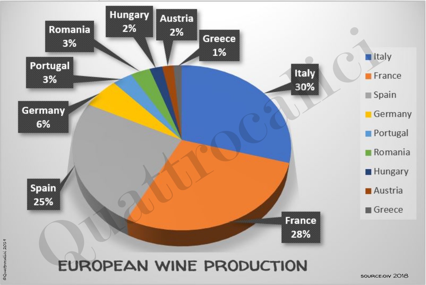 produzione vino europa grafico