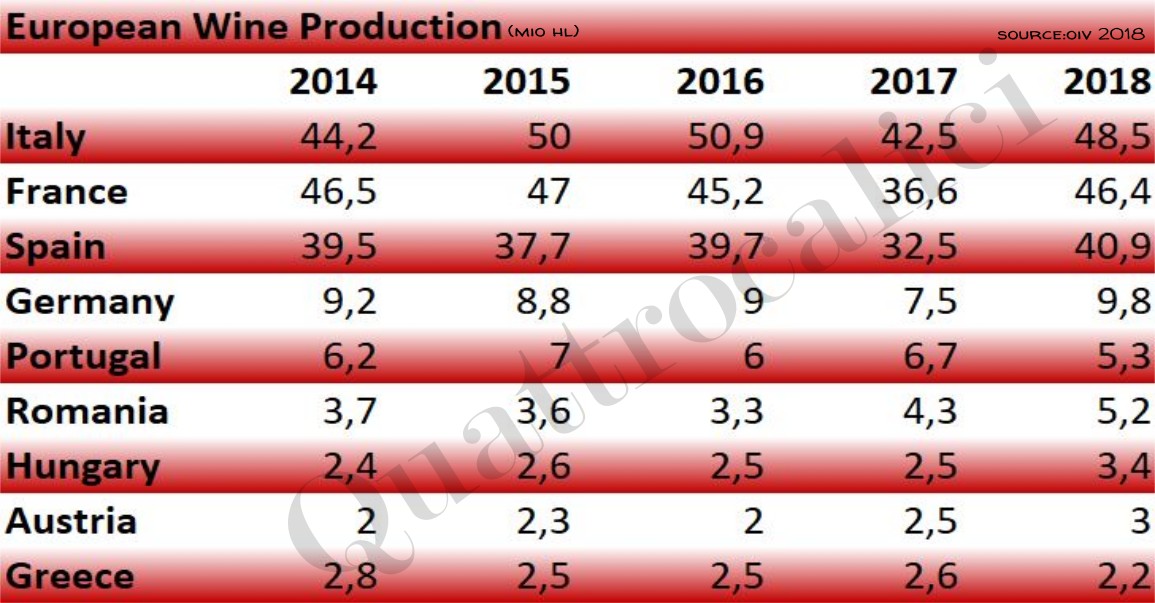 produzione vino europa dati