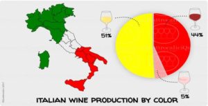 produzione italiana vino colore