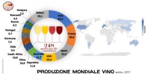 produzione mondiale vino per nazione