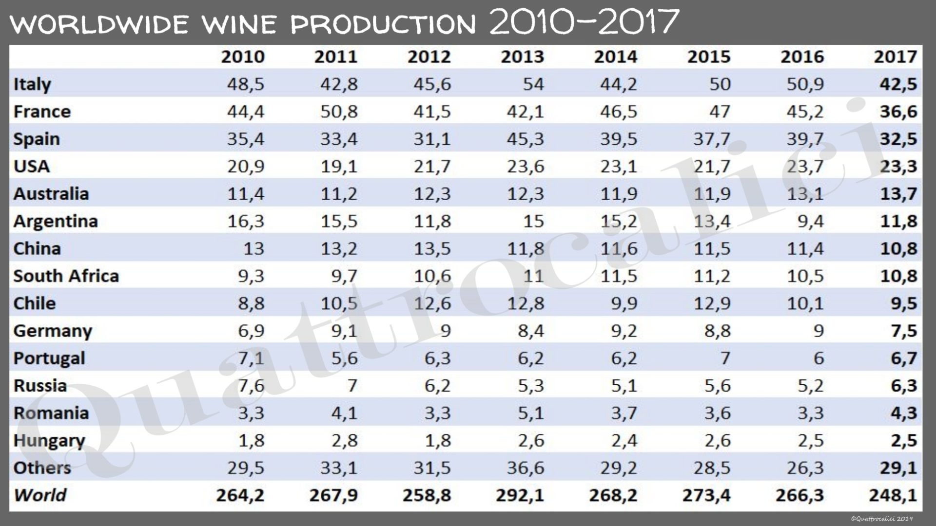 produzione vino per nazione