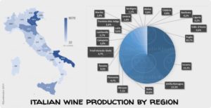 produzione vino italia per regione