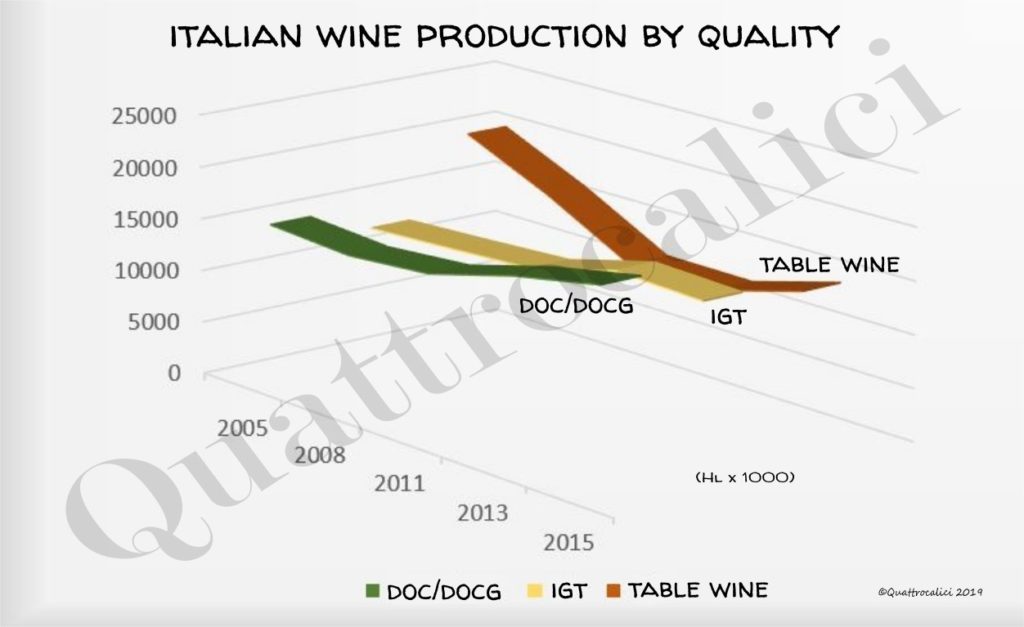 produzione vino tipo denominazione grafico