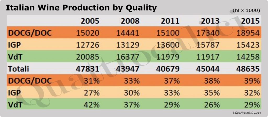 produzione vino tipo denominazione tabella