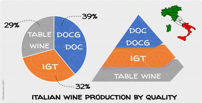 produzione vino tipo denominazione