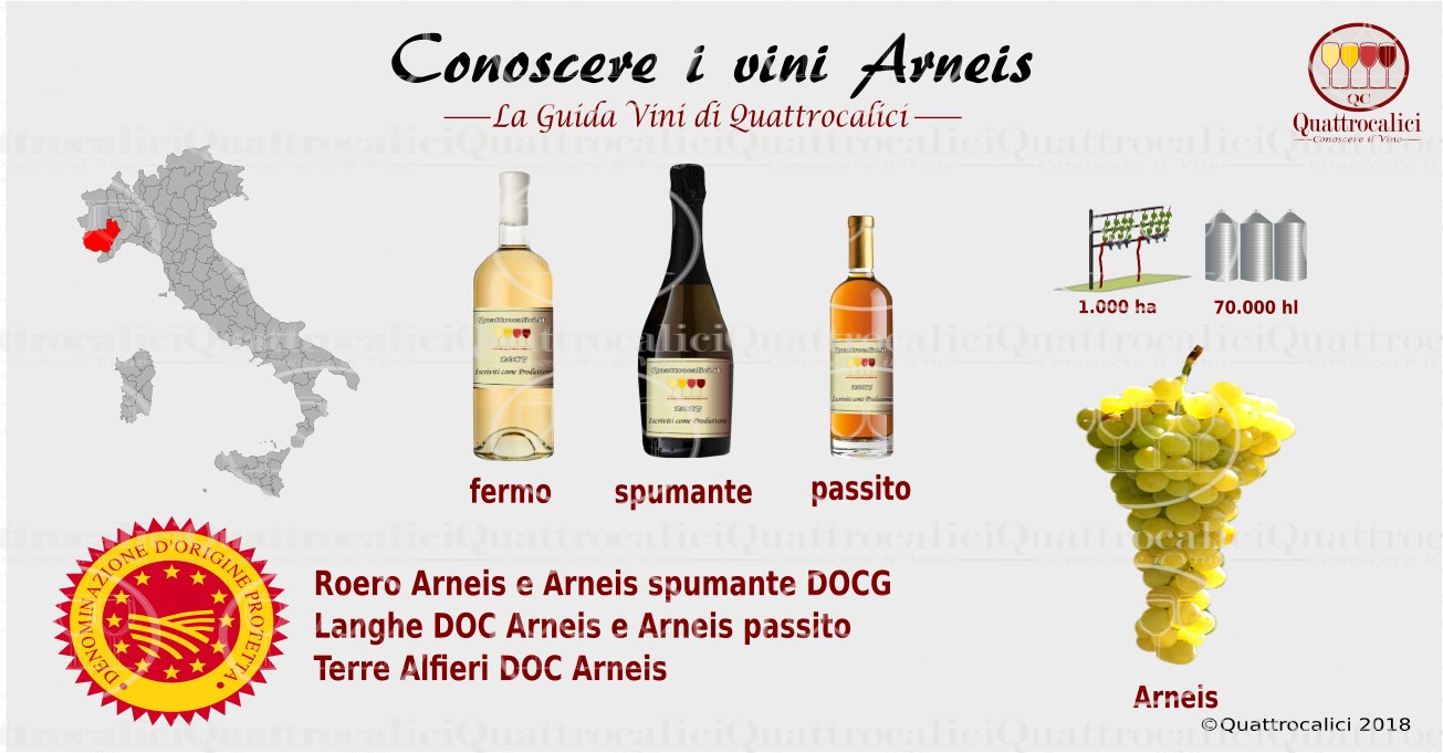 I vini Arneis