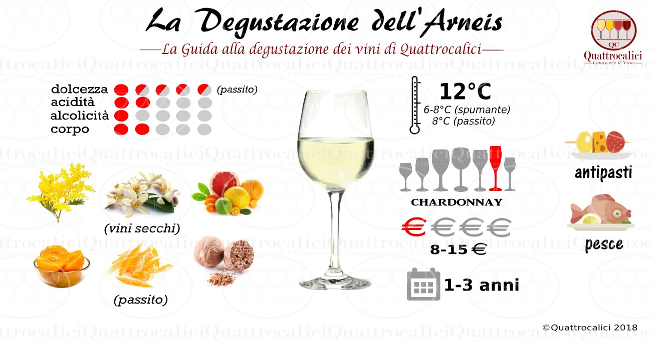 arneis-degustazione
