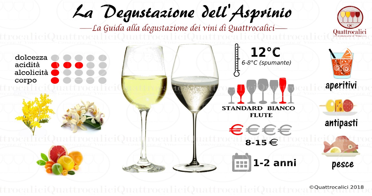 Degustazione Asprinio