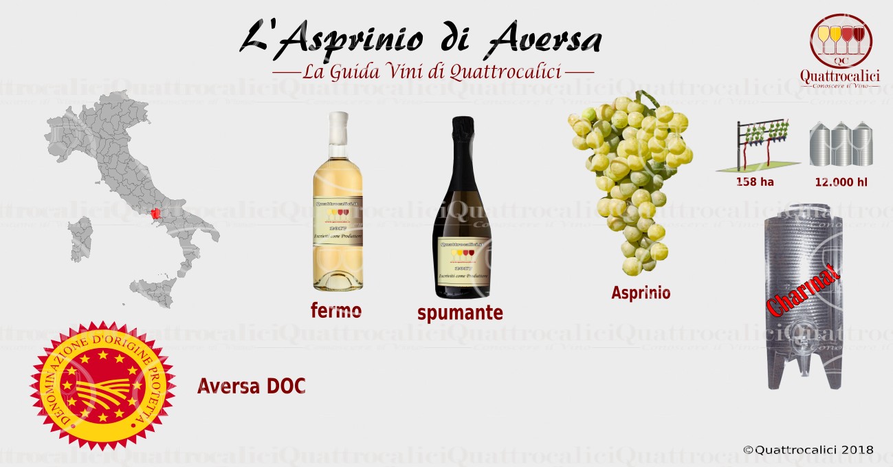 Asprinio di Aversa