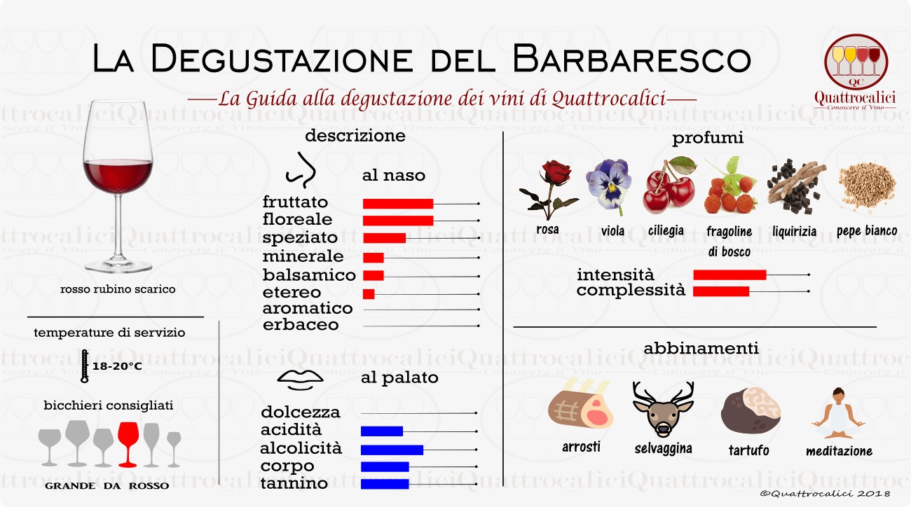 barbaresco-degustazione