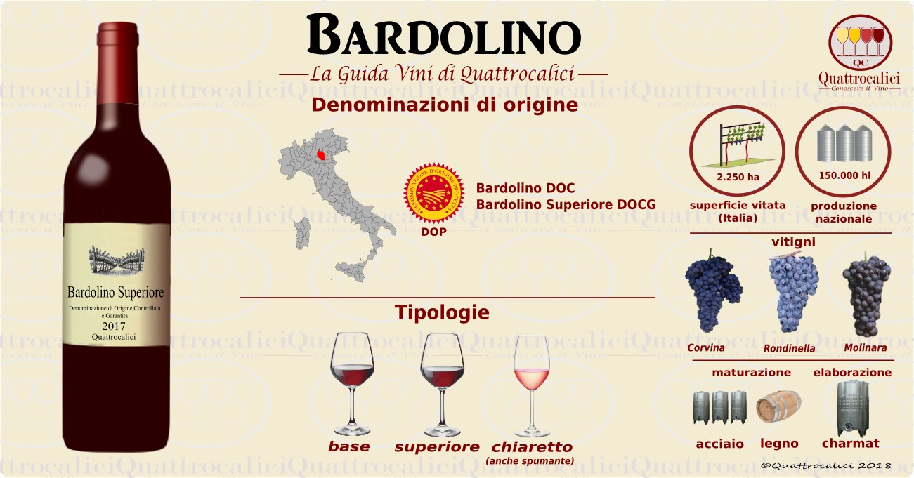 bardolino-vino