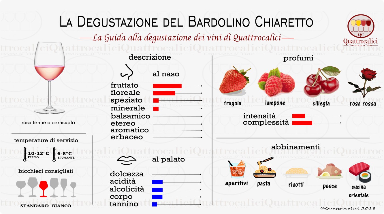 bardolino-chiaretto-degustazione