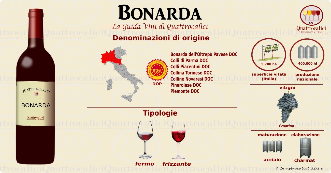 bonarda-vini