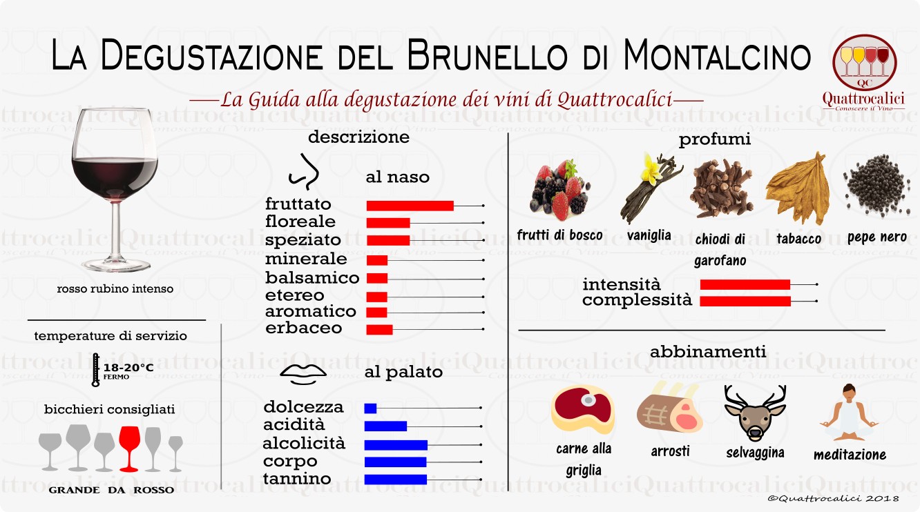 brunello di montalcino degustazione