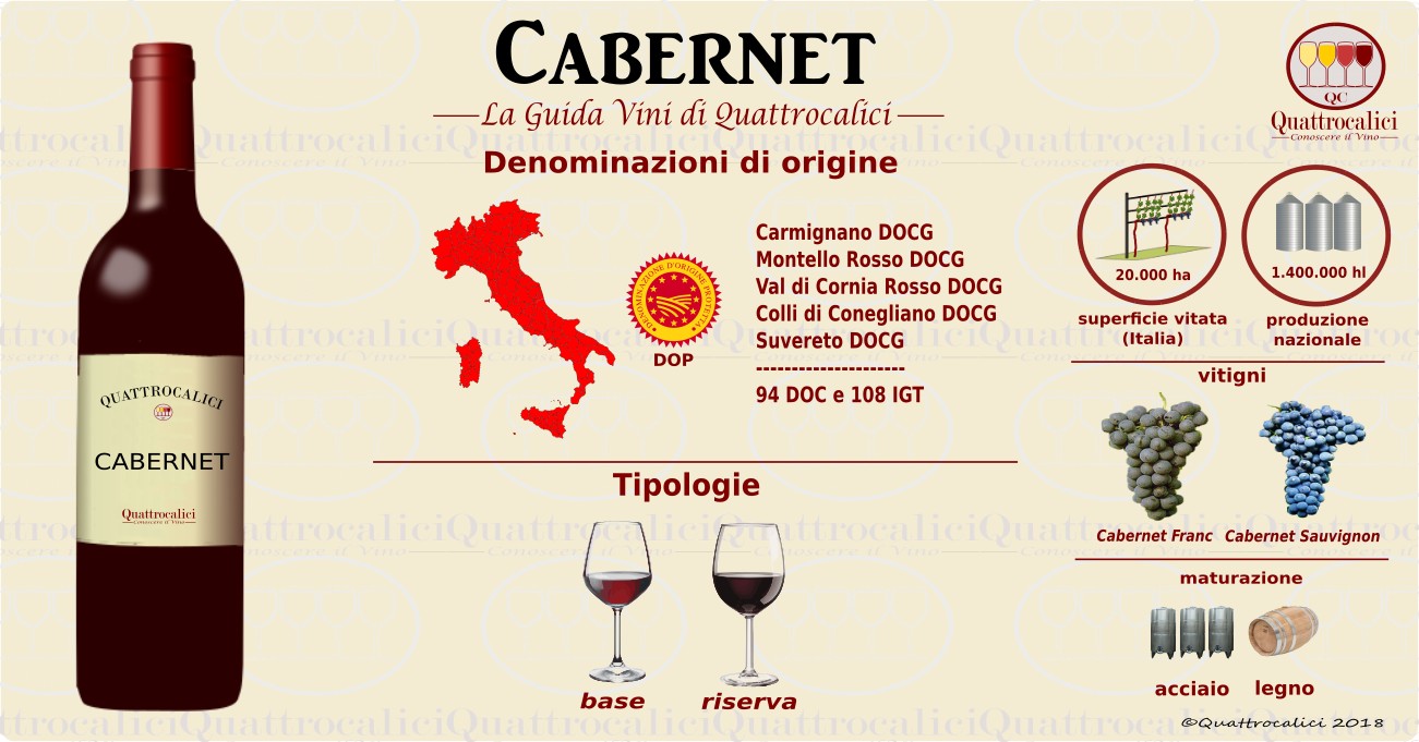 I vini Cabernet in Italia
