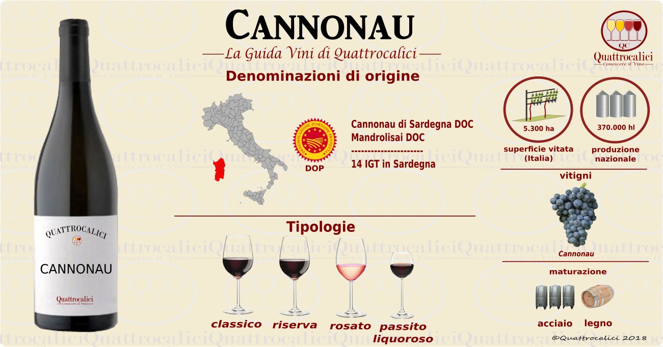 cannonau vino