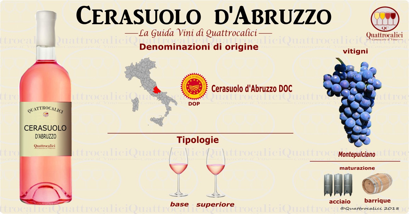 cerasuolo d'abruzzo vino