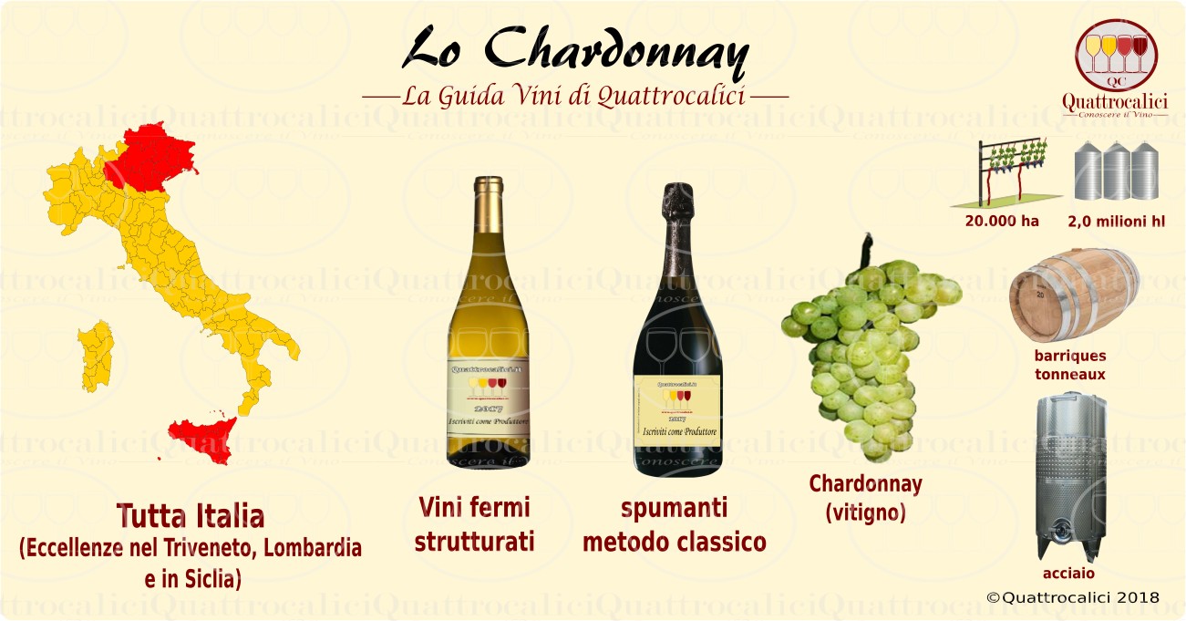 chardonnay