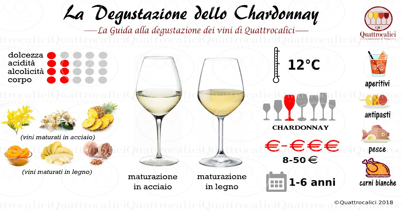 chardonnay-degustazione