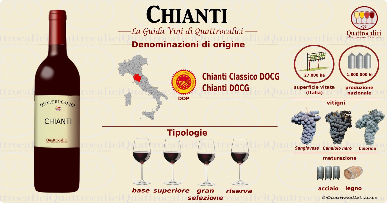 chianti vino