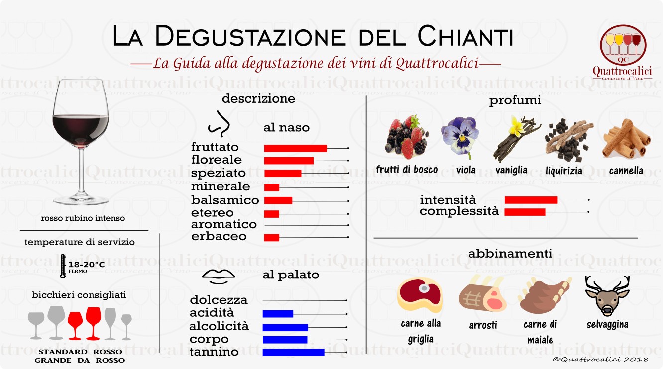 chianti degustazione vini