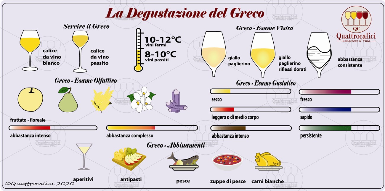 degustazione greco