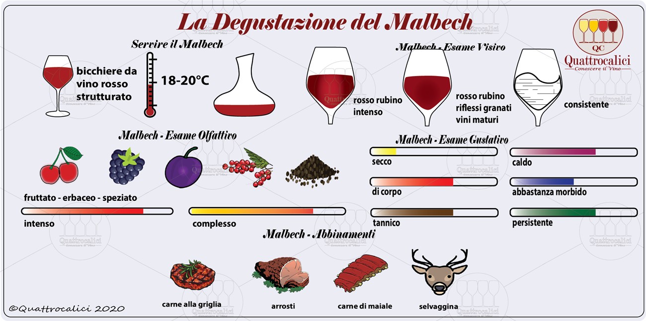 degustazione malbech