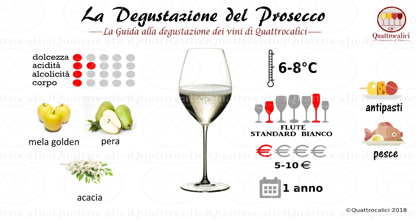 degustazione-prosecco