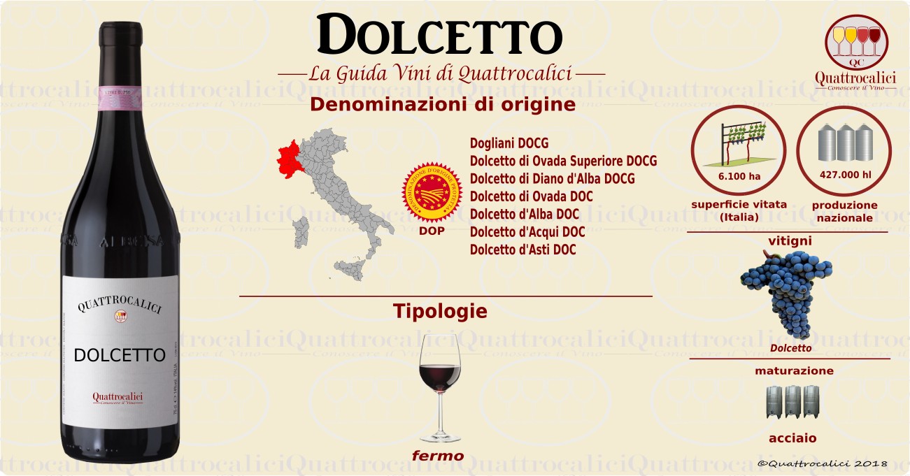 dolcetto-vini