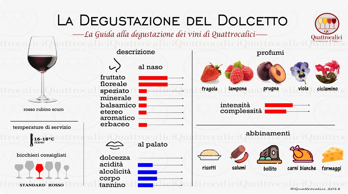 dolcetto-degustazione-vino
