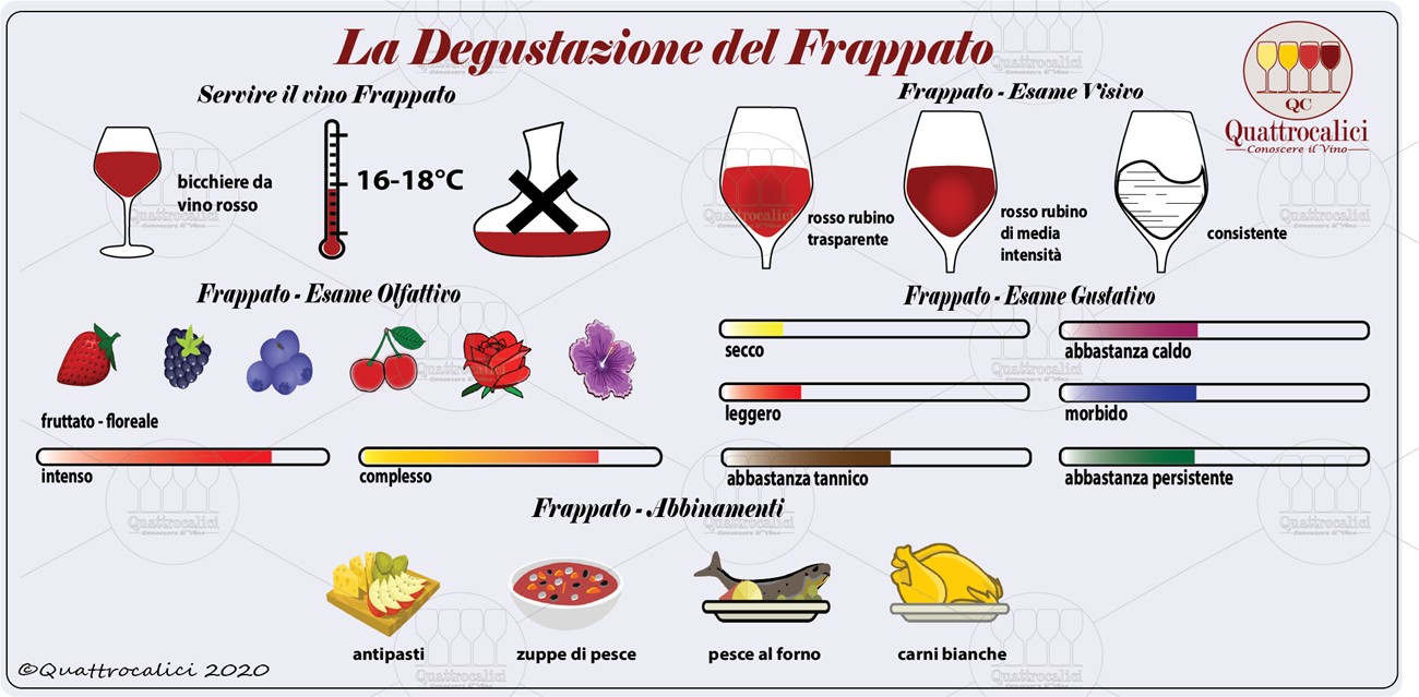 frappato degustazione