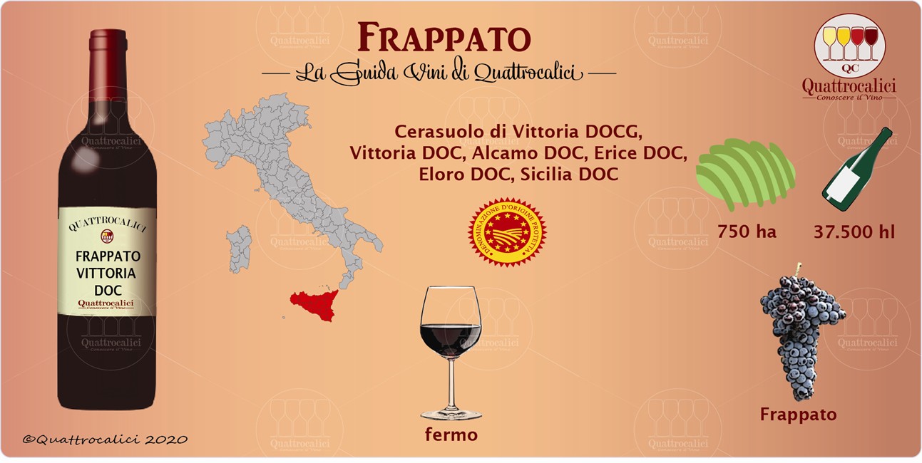 frappato guida vini