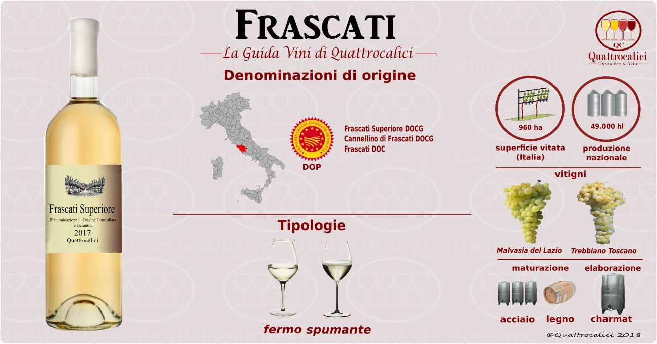 frascati-categoria