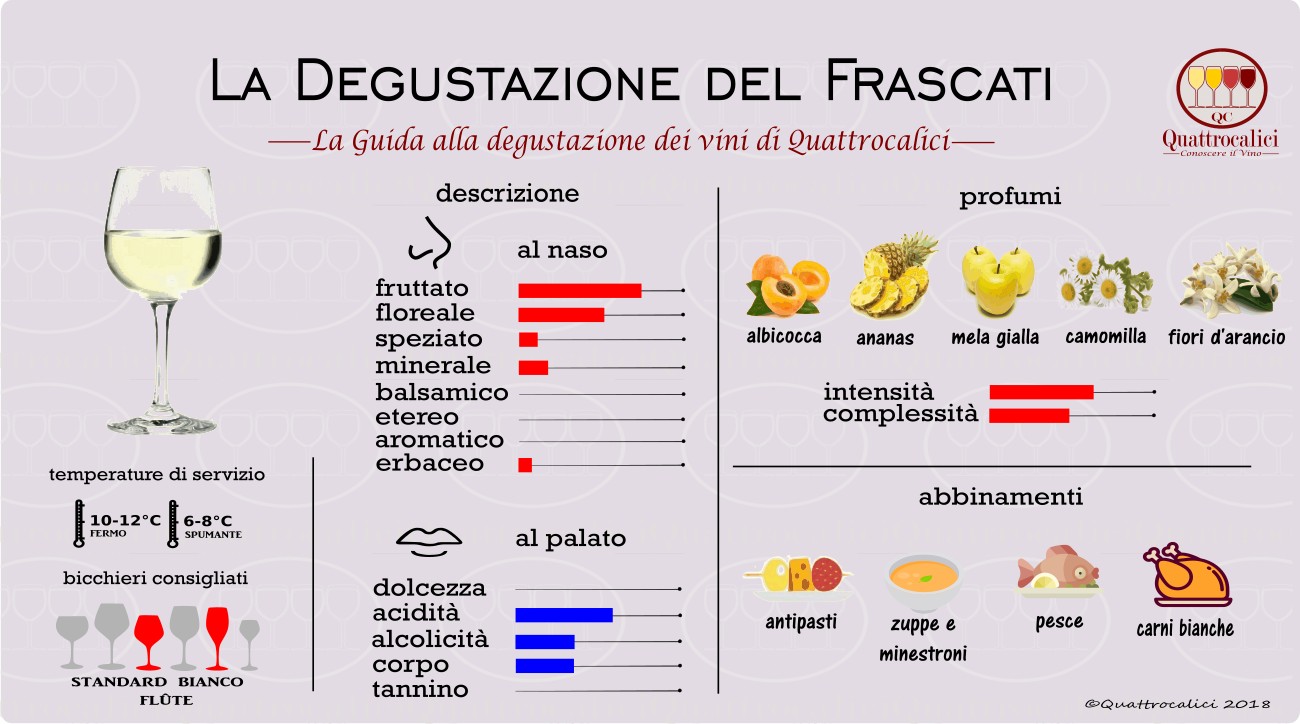 frascati-degustazione