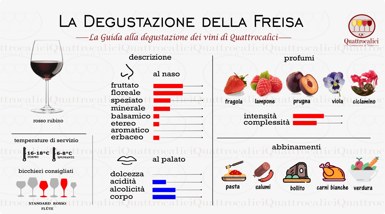 fresia-degustazione-vino