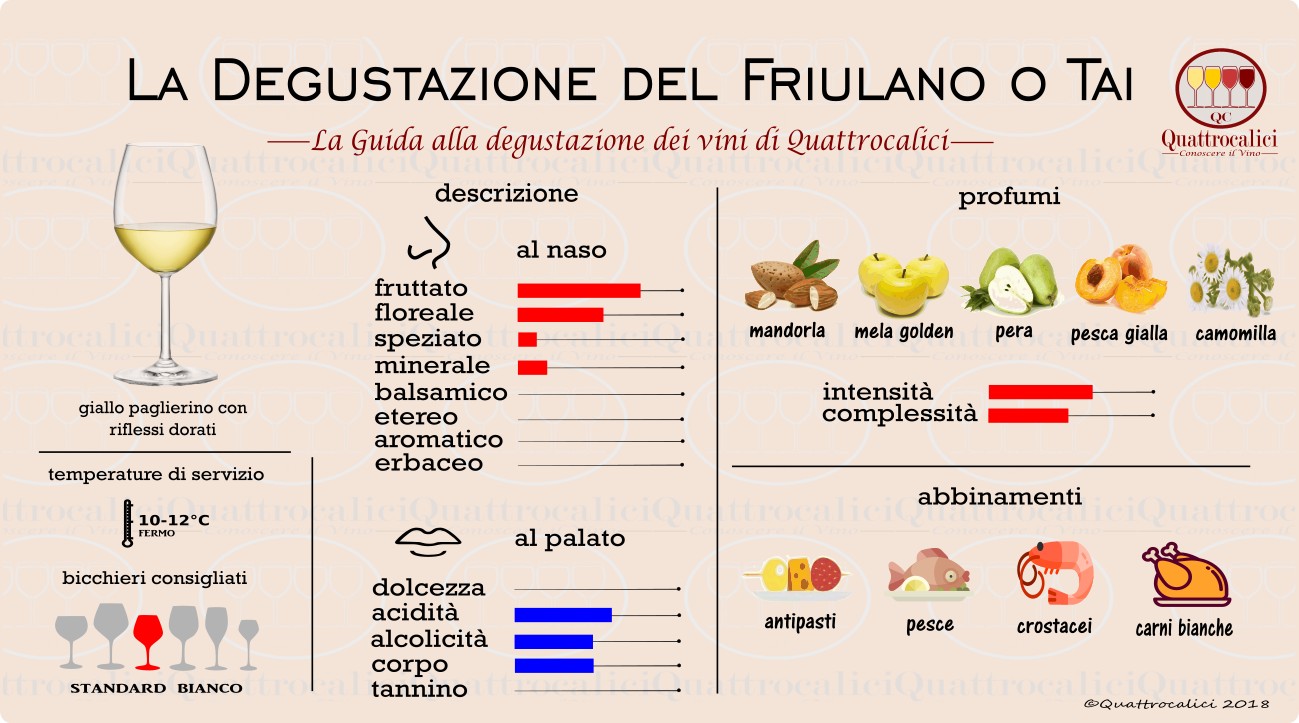 friulano-degustazione