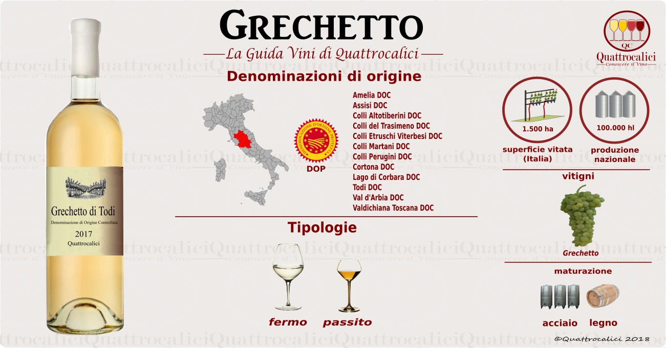 grechetto vini