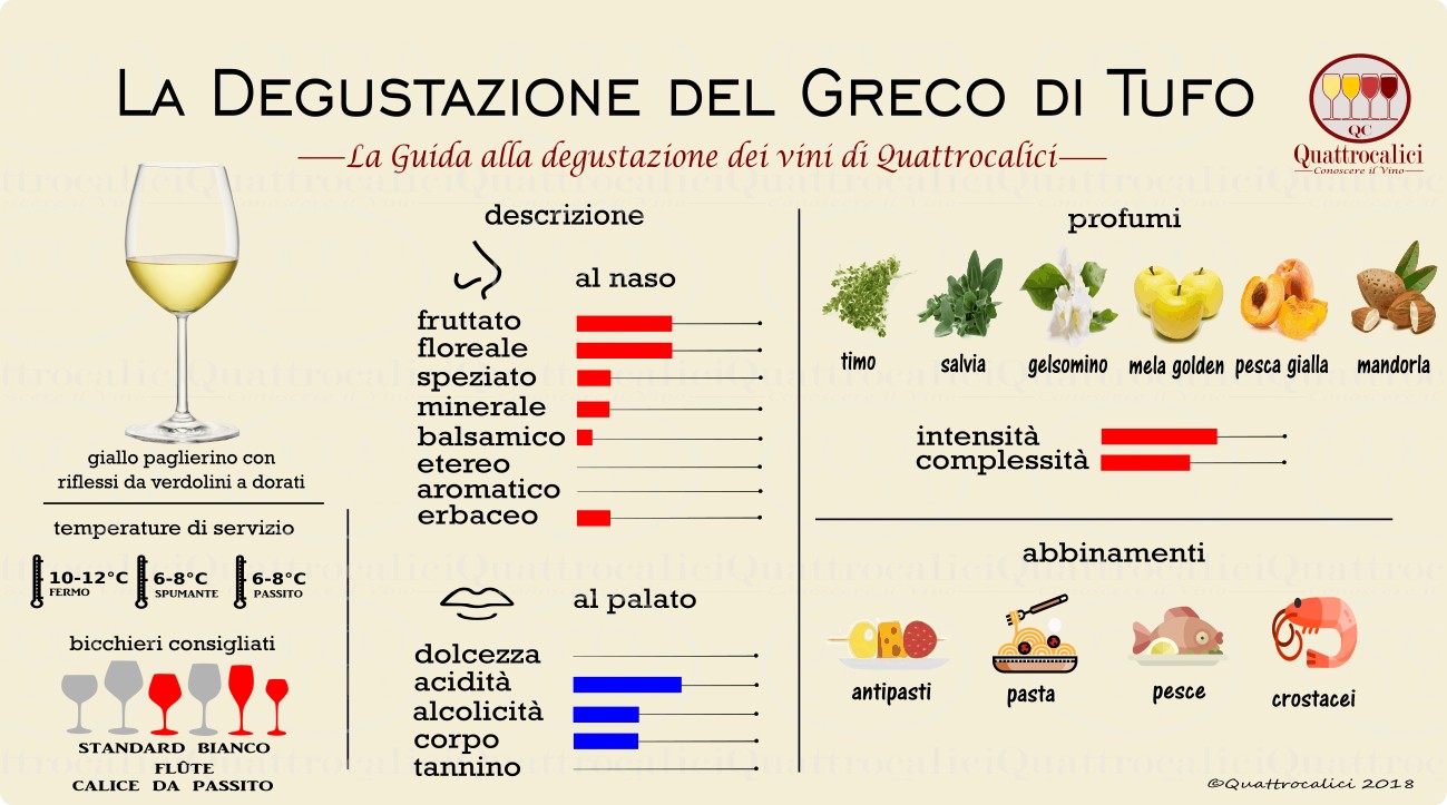 greco-di tufo-degustazione