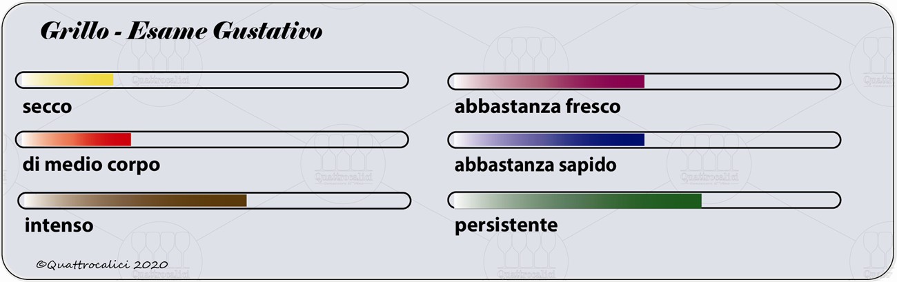 degustazione grillo gustativo