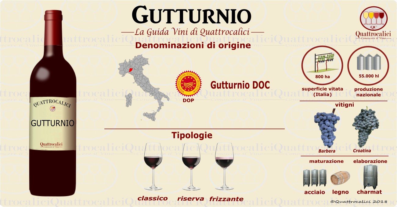 gutturnio-vini