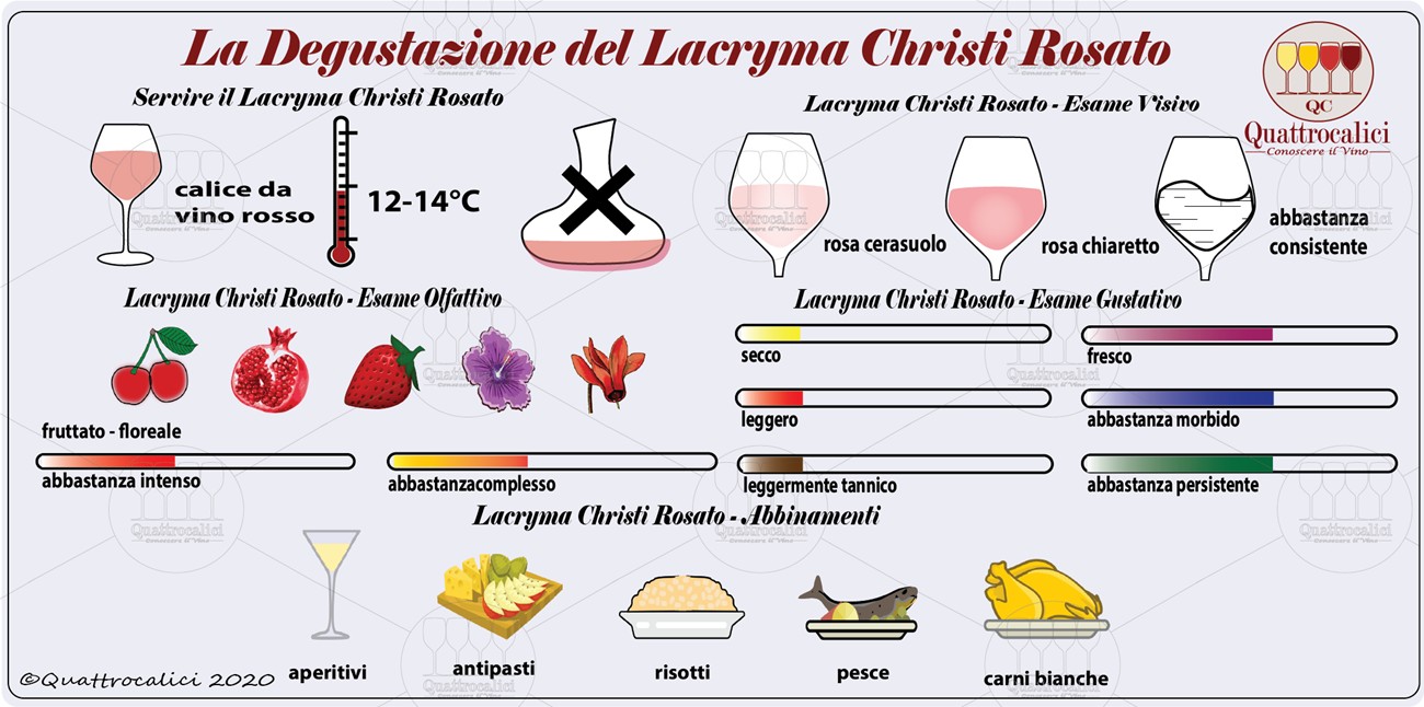 lacryma christi rosato degustazione