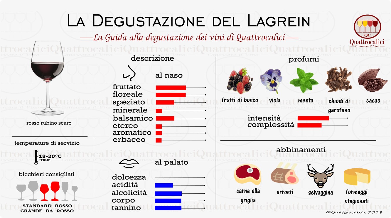 lagrein degustazione vino