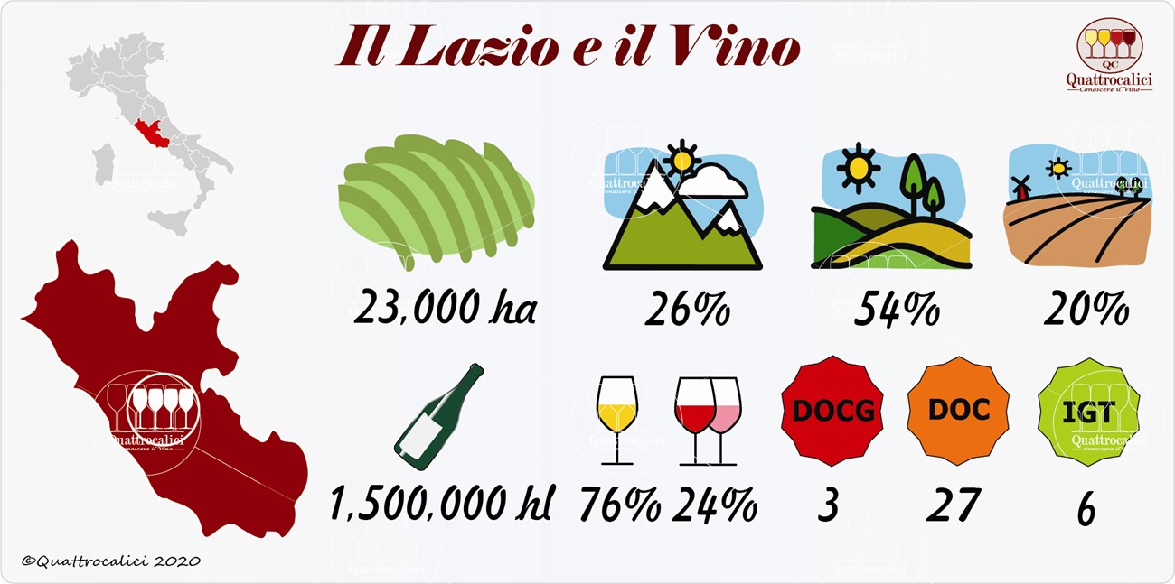vino e vini in lazio