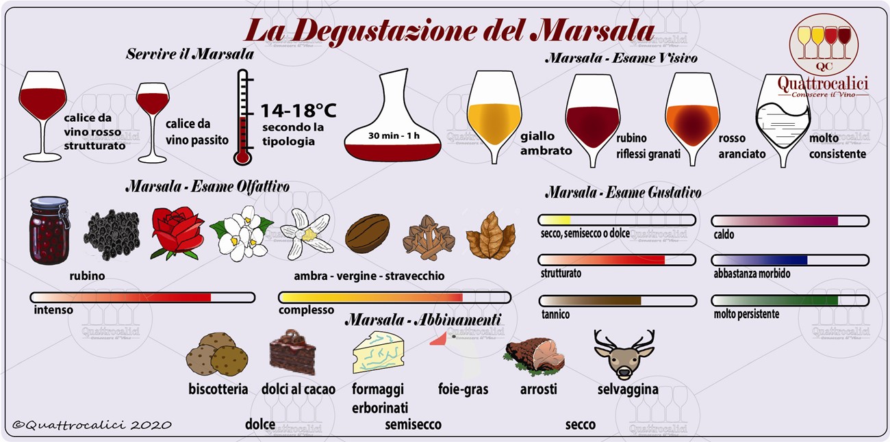 marsala degustazione