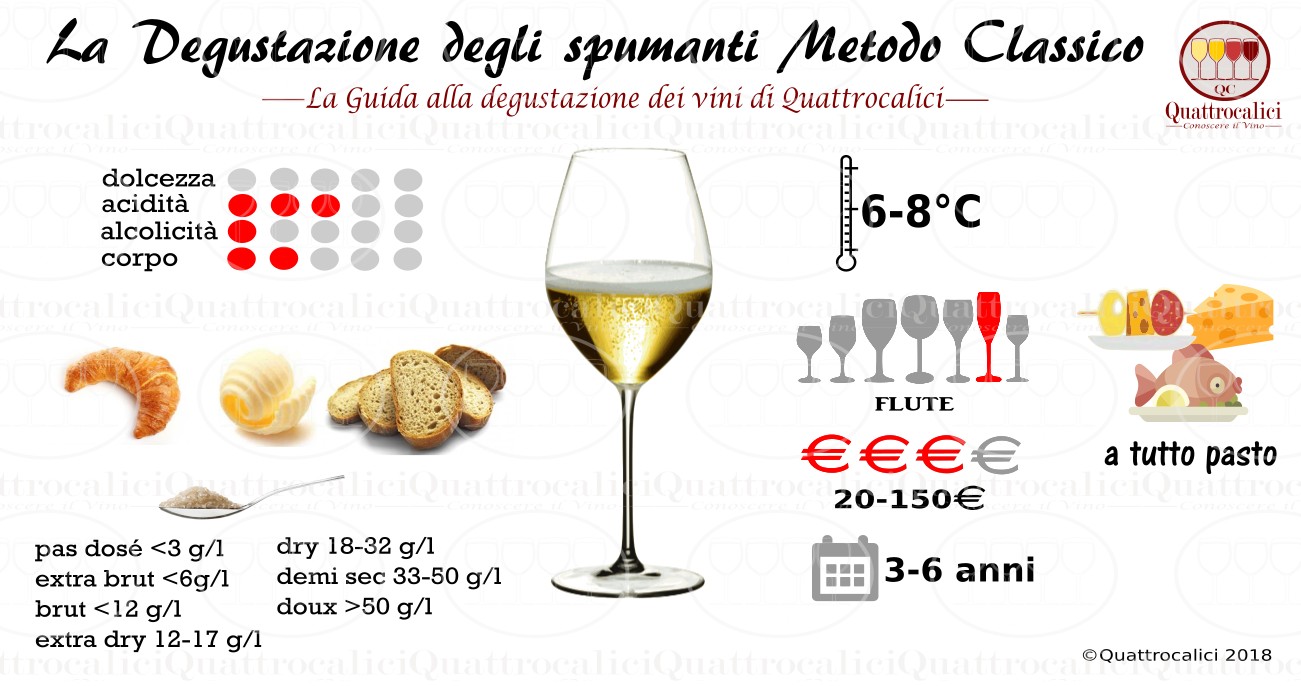 metodo-classico-degustazione