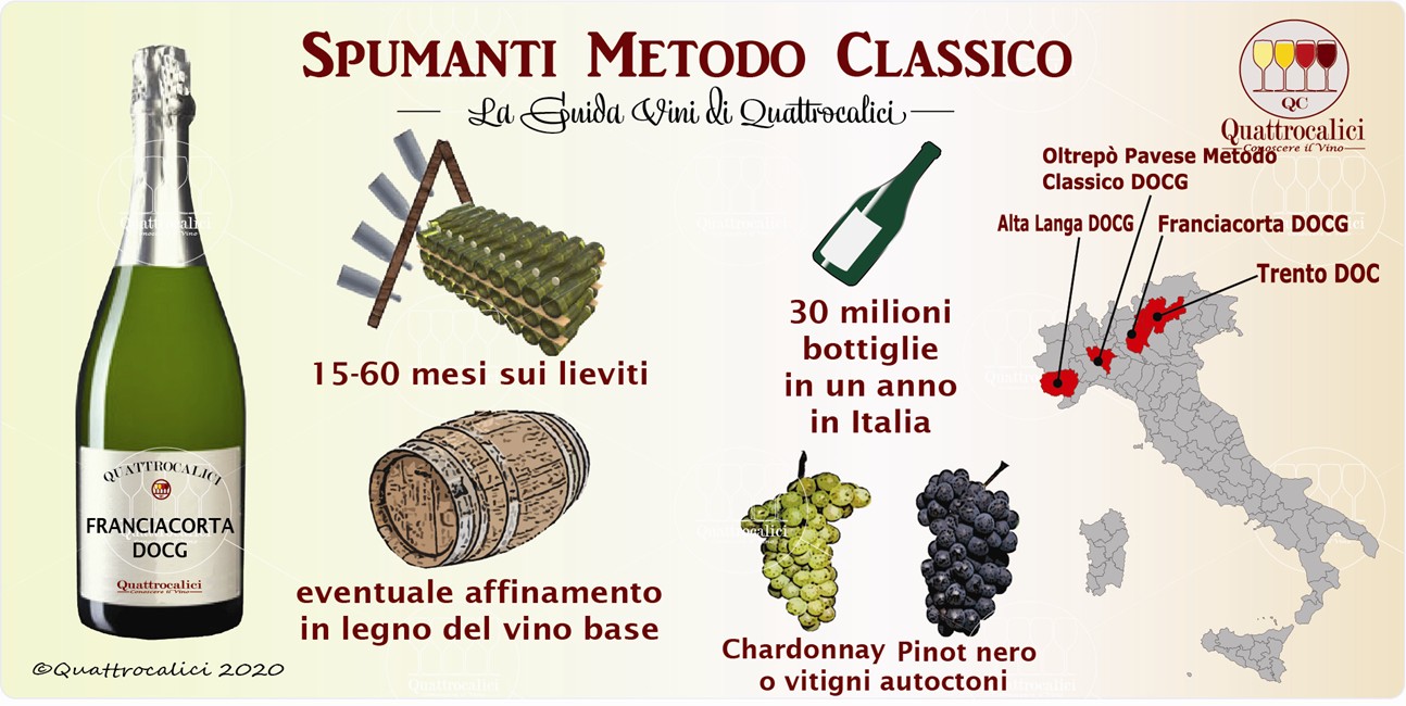 metodo classico guida vini