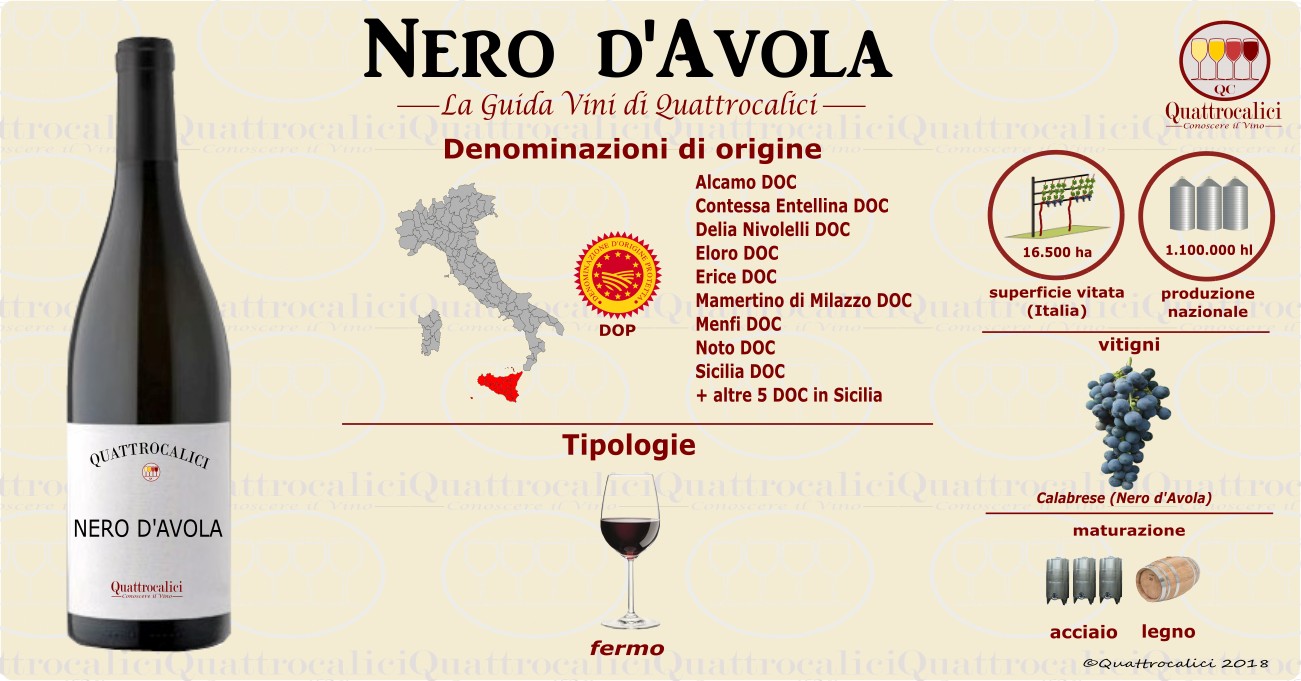 Nero d'Avola vini